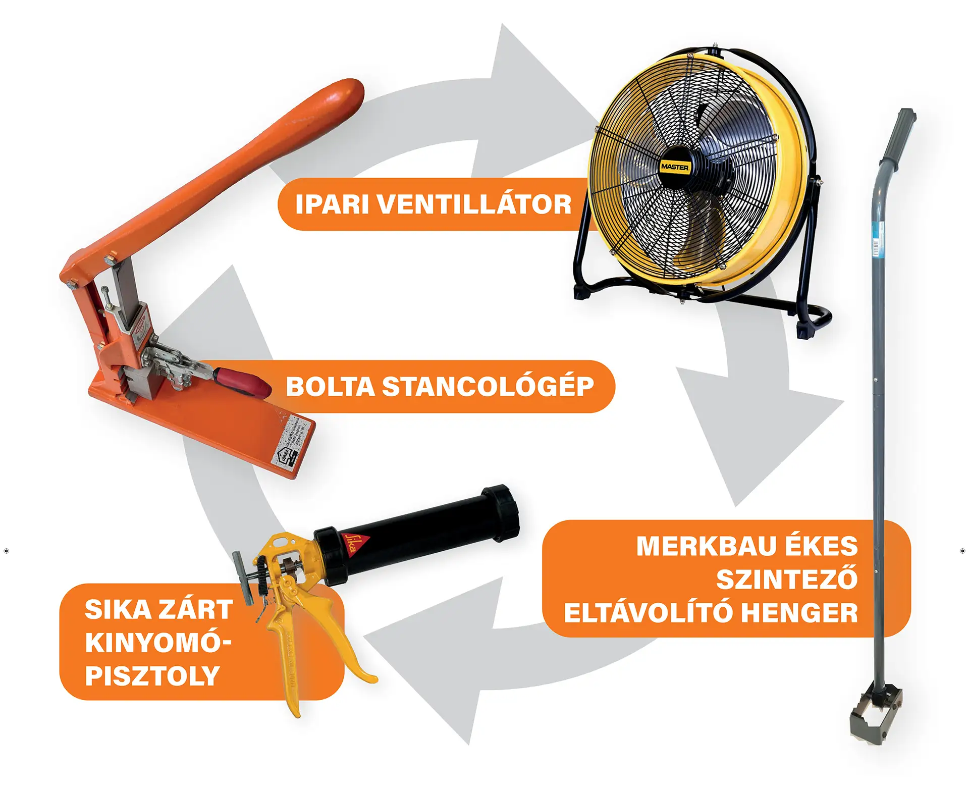 bérelhető eszközök